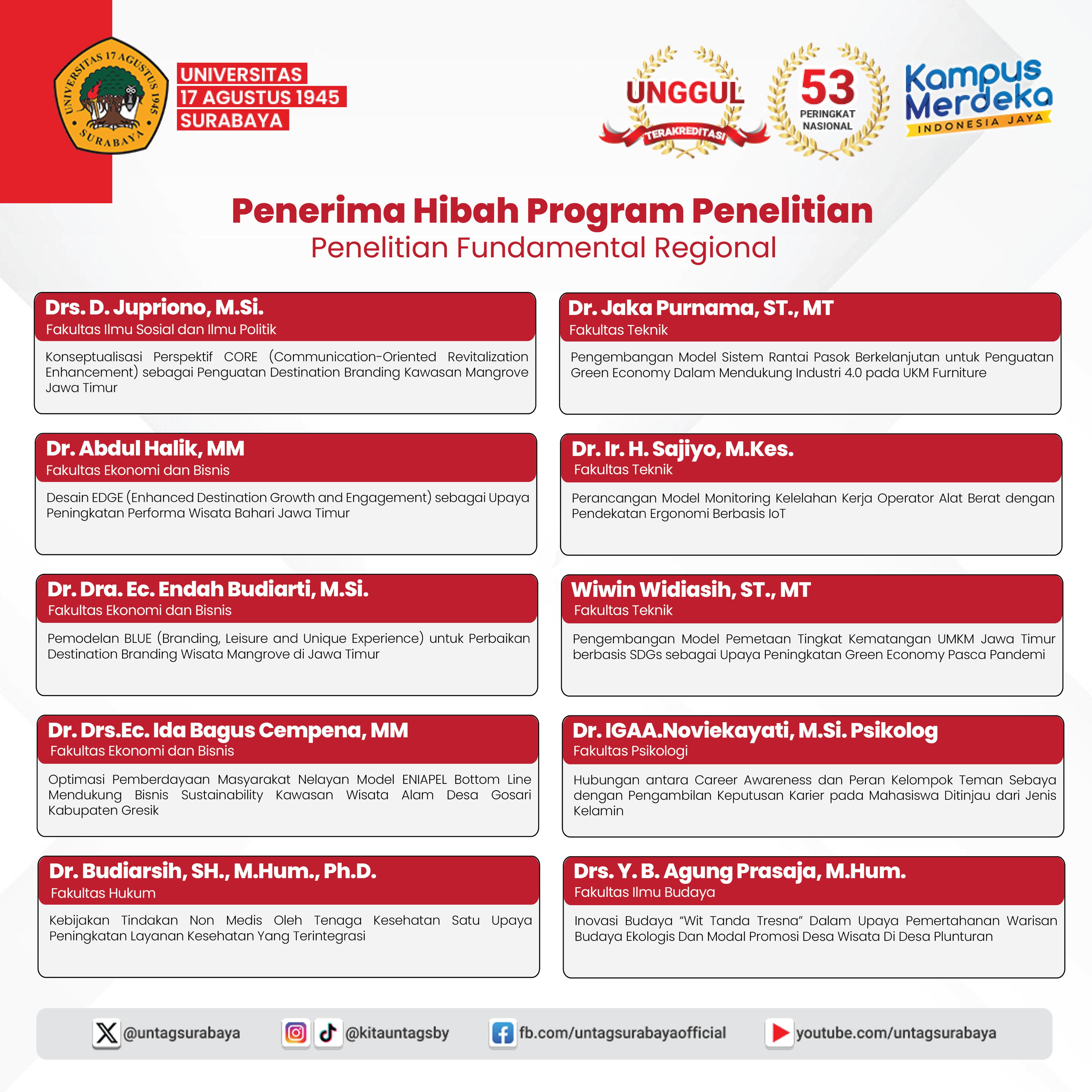 Penerima Hibah Program Penelitian Fundamental Regional